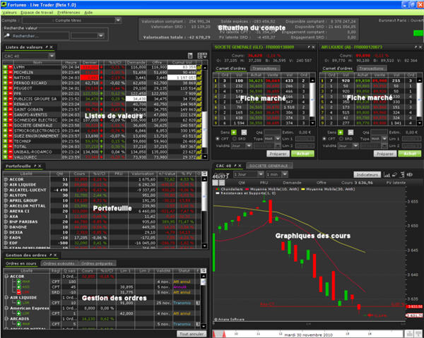 fortuneo live trader